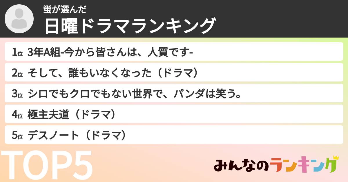 蛍さんの「日曜ドラマランキング」