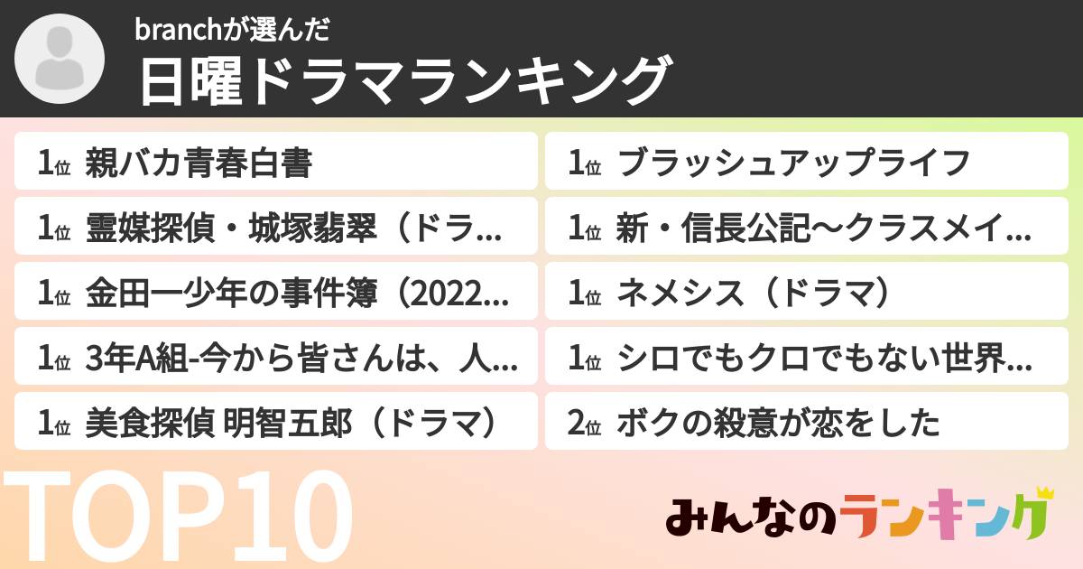 branchさんの「日曜ドラマランキング」