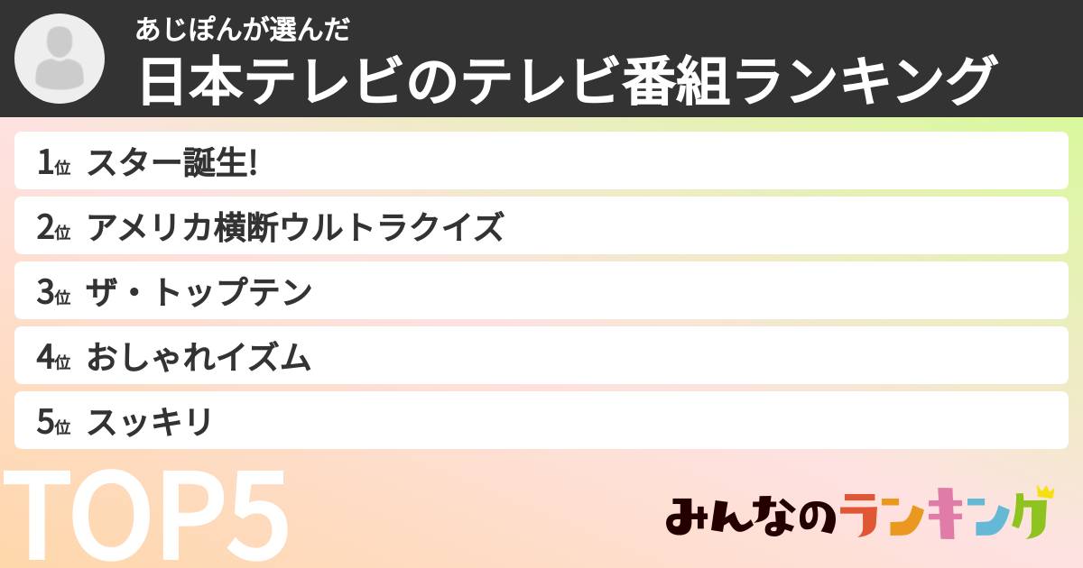 あじぽんさんの「日本テレビのテレビ番組ランキング」