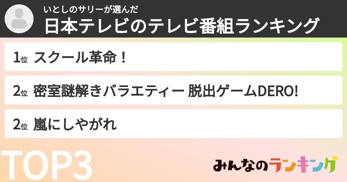 いとしのサリーさんの「日本テレビのテレビ番組ランキング」