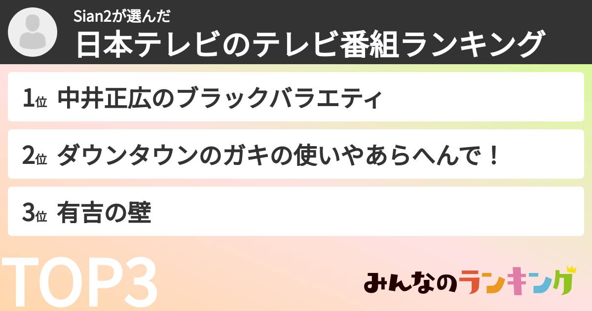 Sian2さんの「日本テレビのテレビ番組ランキング」