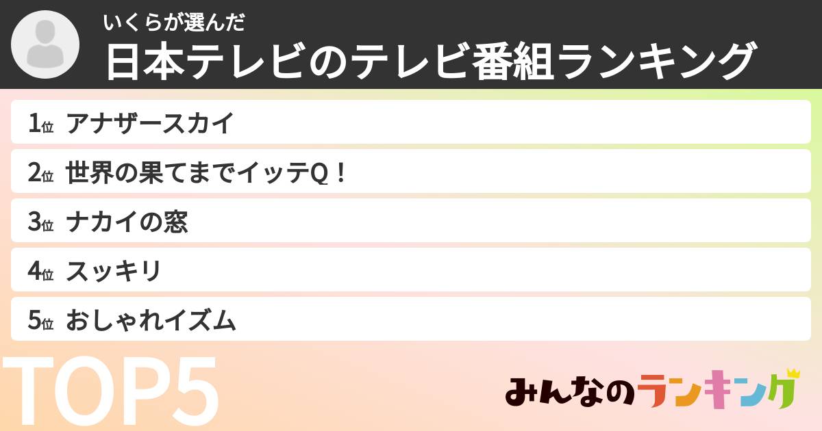 いくらさんの「日本テレビのテレビ番組ランキング」