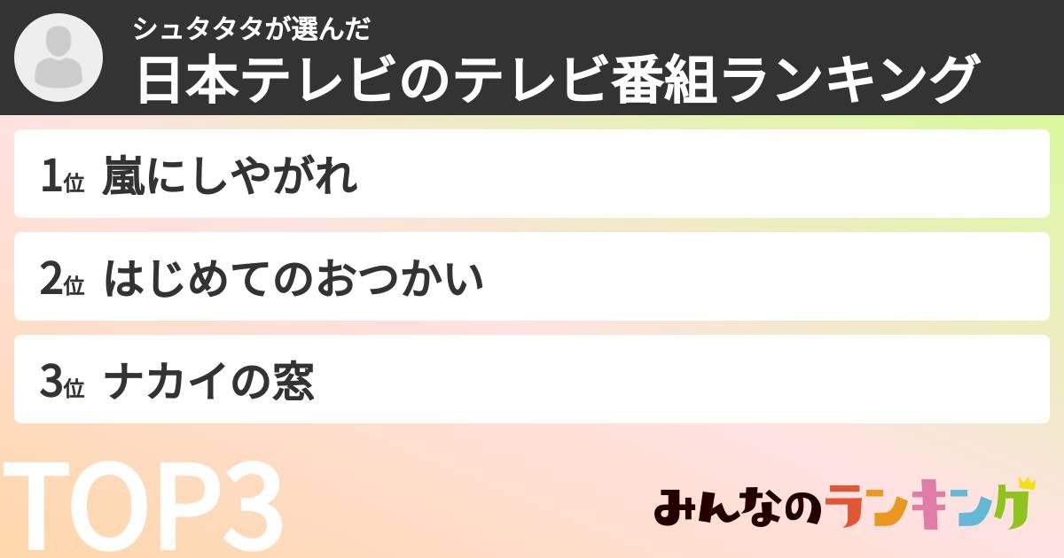 シュタタタさんの「日本テレビのテレビ番組ランキング」