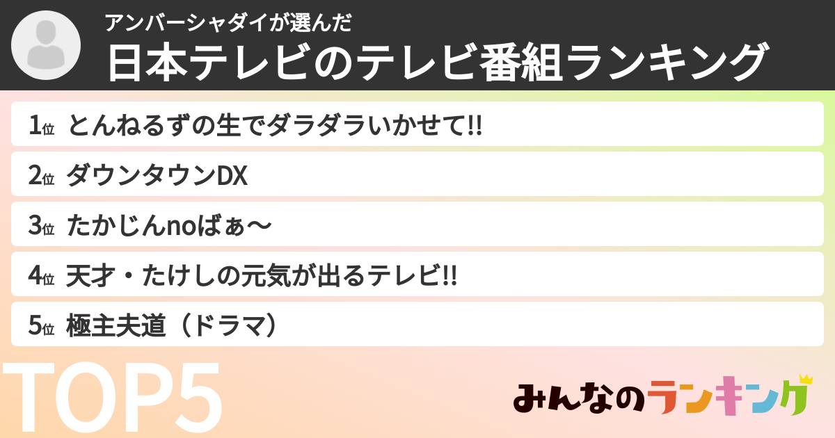 アンバーシャダイさんの「日本テレビのテレビ番組ランキング」