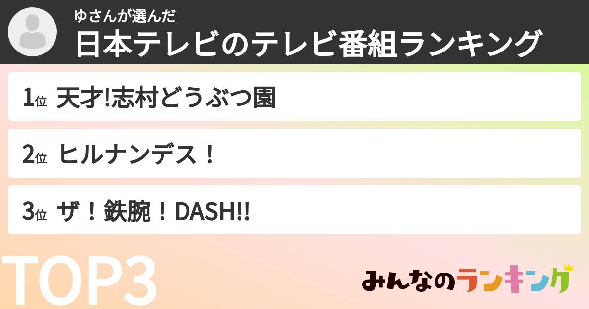ゆさんさんの「日本テレビのテレビ番組ランキング」