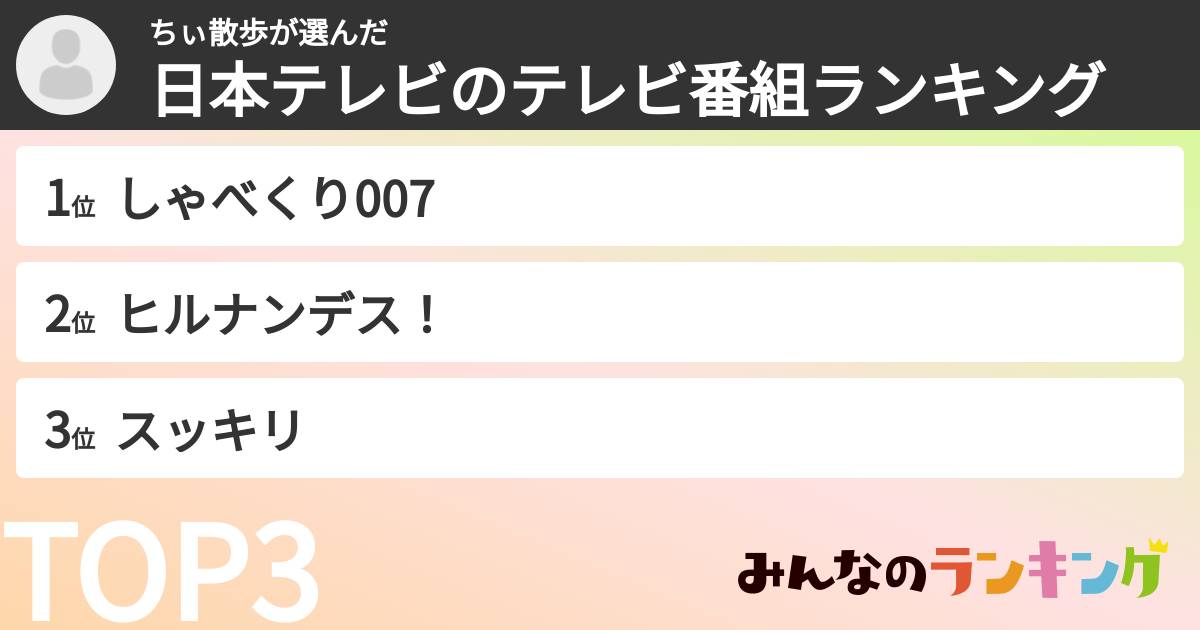 ちぃ散歩さんの「日本テレビのテレビ番組ランキング」