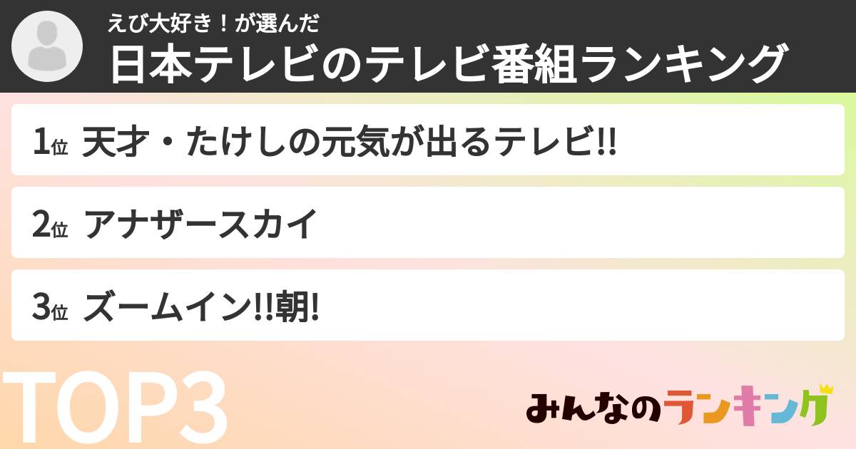 えび大好き！さんの「日本テレビのテレビ番組ランキング」