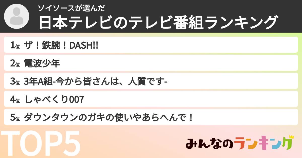 ソイソースさんの「日本テレビのテレビ番組ランキング」