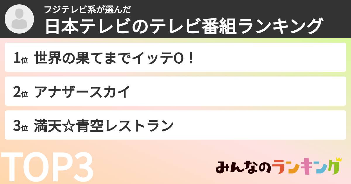 フジテレビ系さんの「日本テレビのテレビ番組ランキング」
