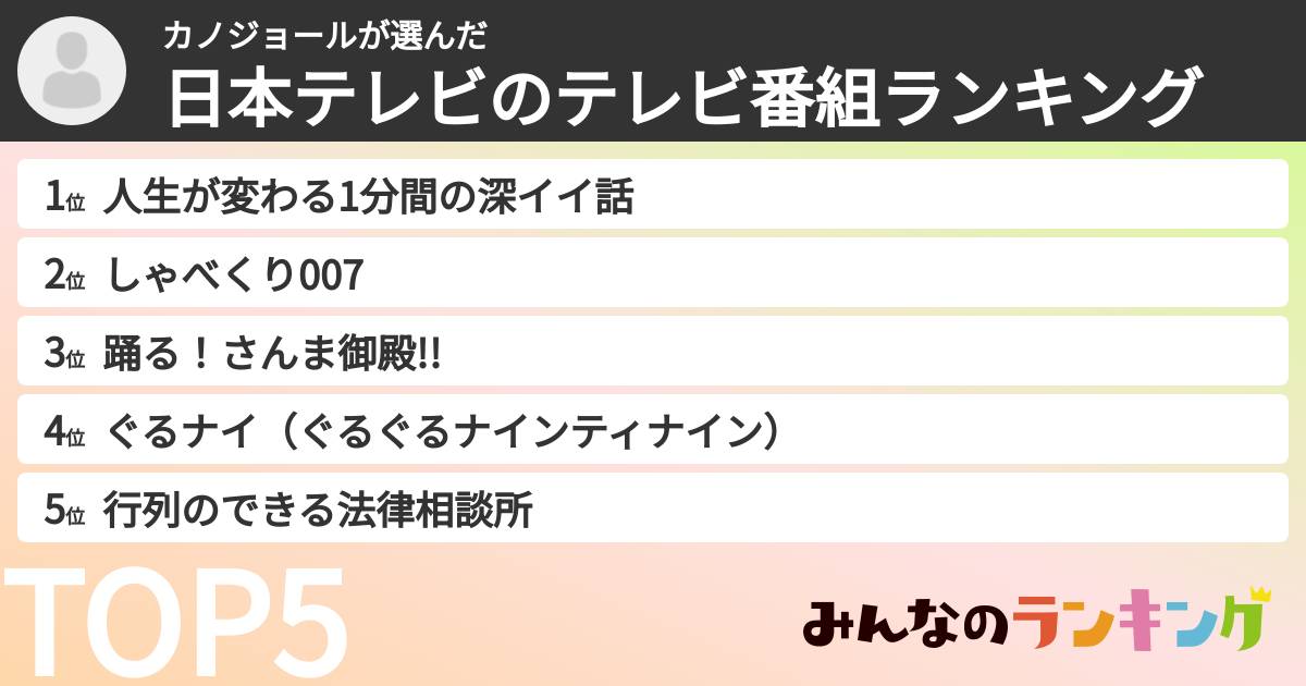 カノジョールさんの「日本テレビのテレビ番組ランキング」