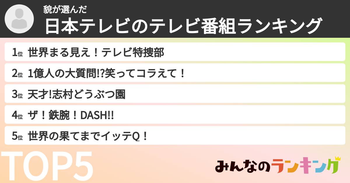貌さんの「日本テレビのテレビ番組ランキング」