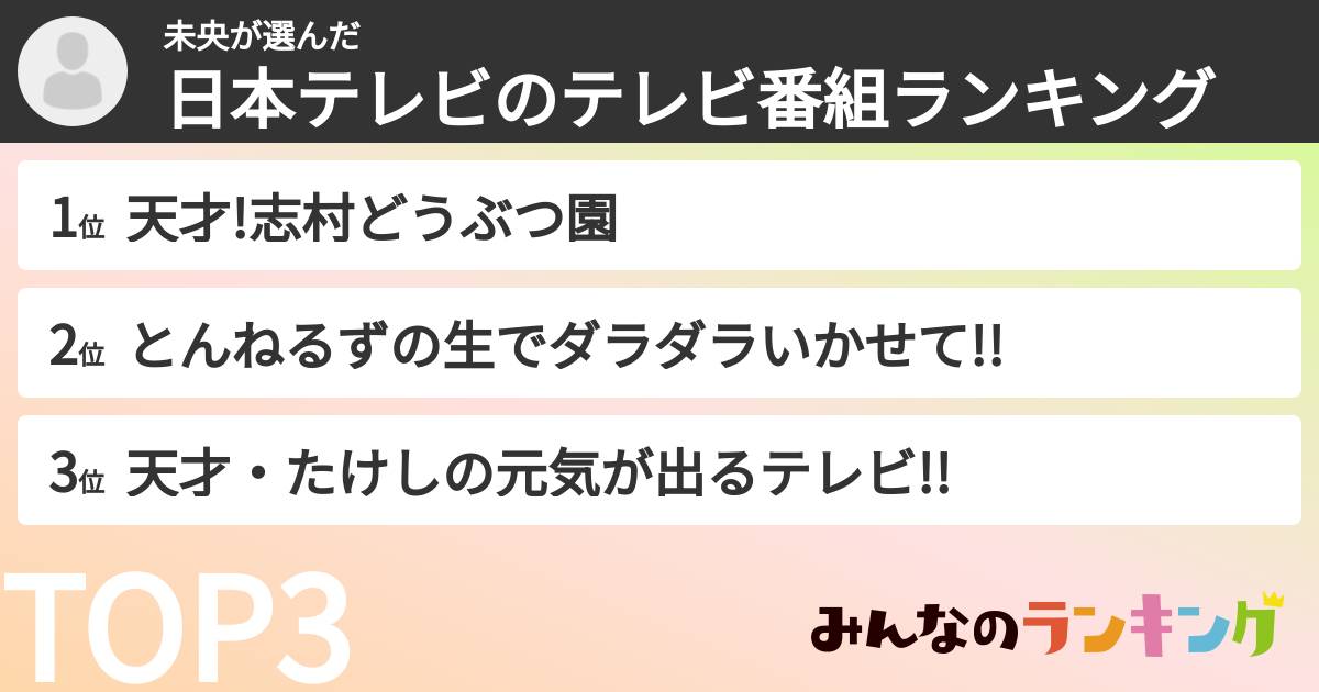 未央さんの「日本テレビのテレビ番組ランキング」