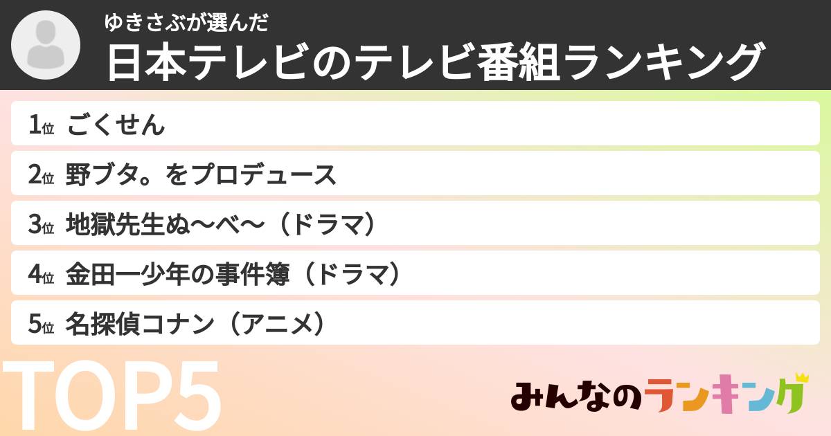 ゆきさぶさんの「日本テレビのテレビ番組ランキング」