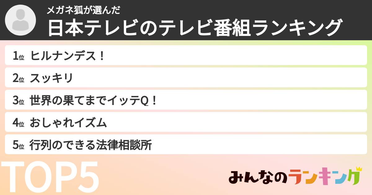 メガネ狐さんの「日本テレビのテレビ番組ランキング」