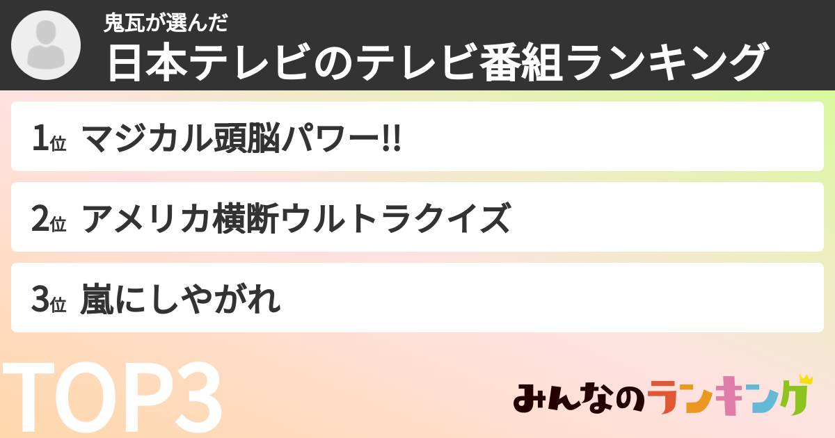 鬼瓦さんの「日本テレビのテレビ番組ランキング」