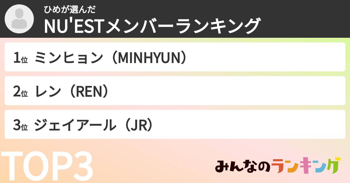 ひめさんの「NU'ESTメンバーランキング」
