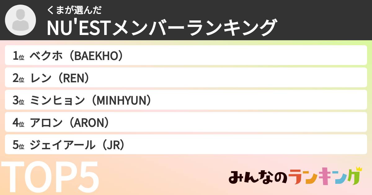 くまさんの「NU'ESTメンバーランキング」