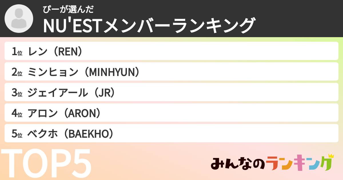 ぴーさんの「NU'ESTメンバーランキング」