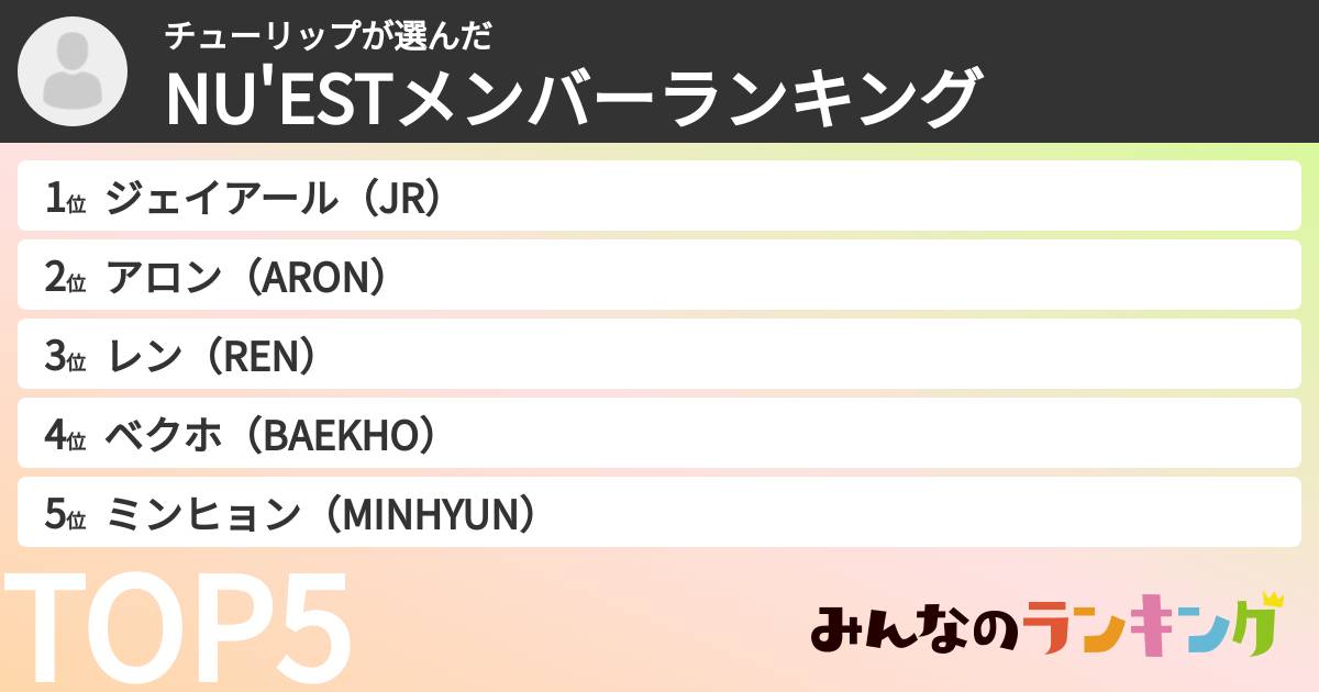 チューリップさんの「NU'ESTメンバーランキング」