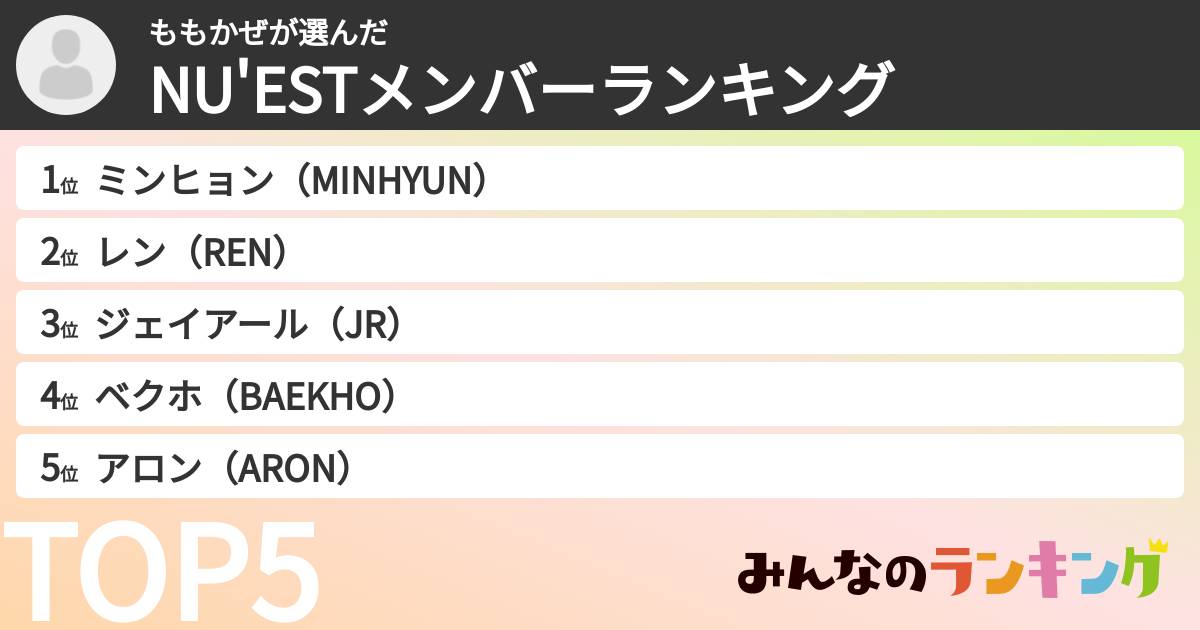 ももかぜさんの「NU'ESTメンバーランキング」