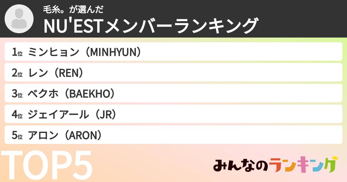 毛糸。さんの「NU'ESTメンバーランキング」