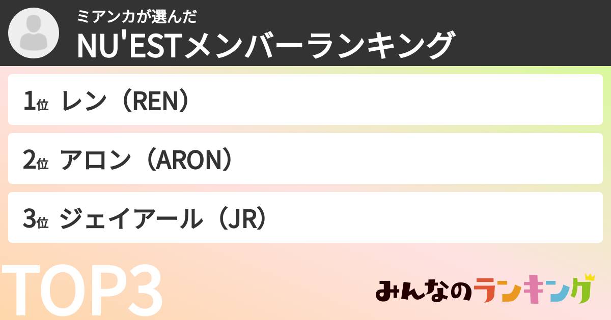 ミアンカさんの「NU'ESTメンバーランキング」