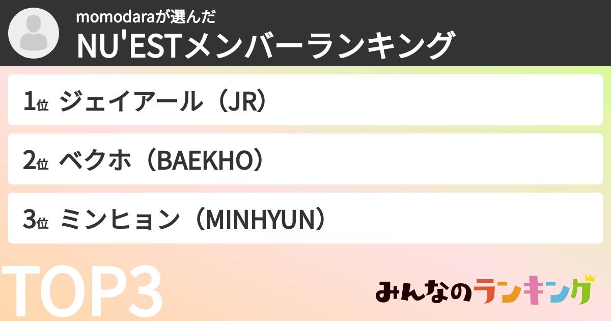 momodaraさんの「NU'ESTメンバーランキング」
