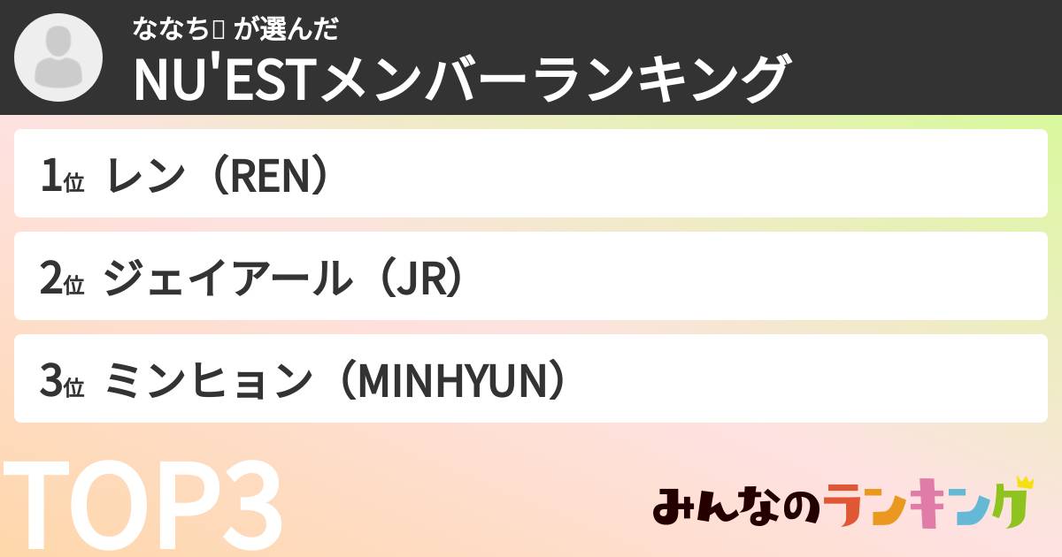 ななち🌻 さんの「NU'ESTメンバーランキング」