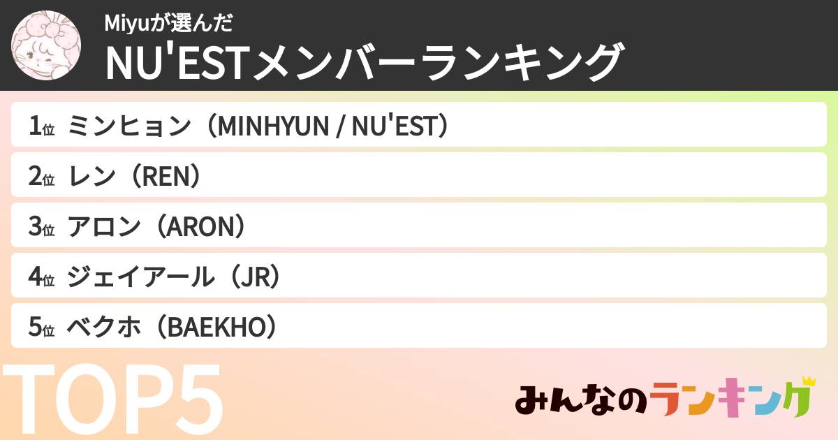 Miyuさんの「NU'ESTメンバーランキング」