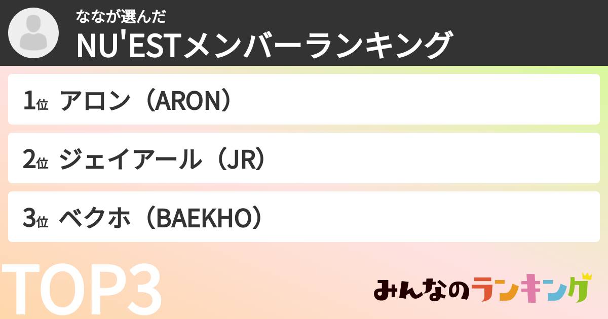 ななさんの「NU'ESTメンバーランキング」
