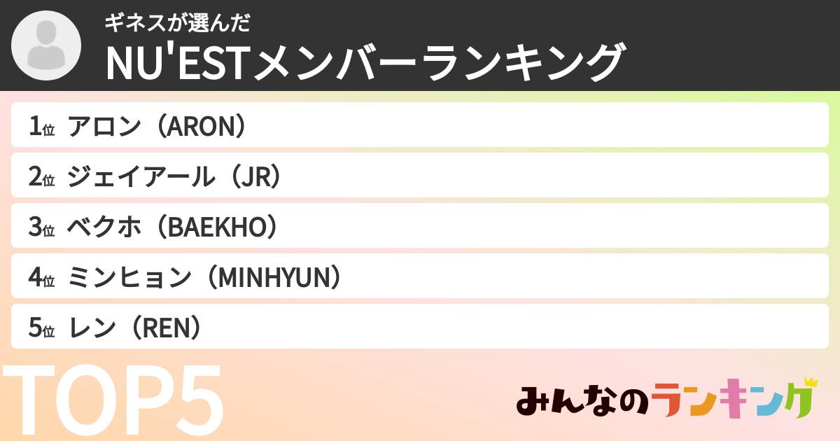 ギネスさんの「NU'ESTメンバーランキング」