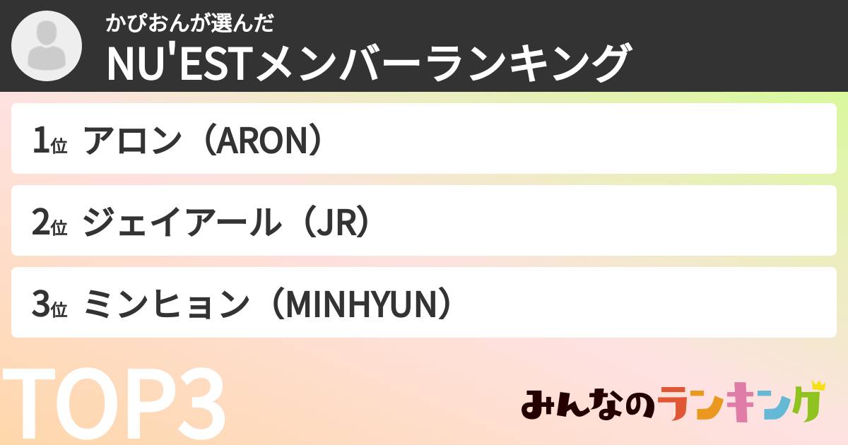 かぴおんさんの「NU'ESTメンバーランキング」