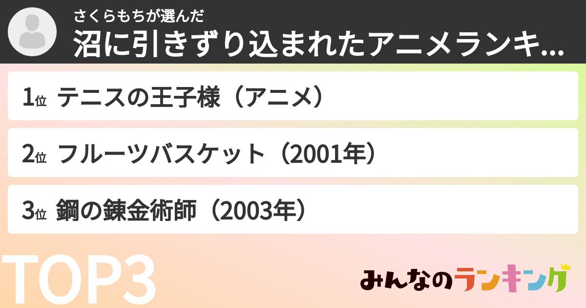 さくらもちさんの「沼に引きずり込まれたアニメランキング」