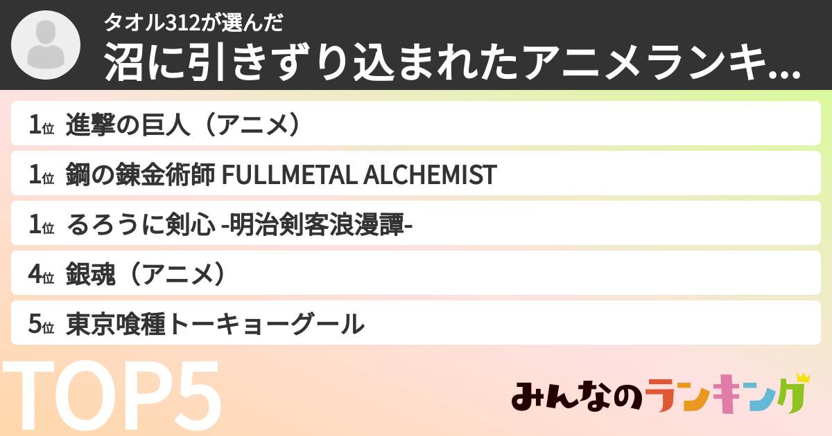 タオル312さんの「沼に引きずり込まれたアニメランキング」