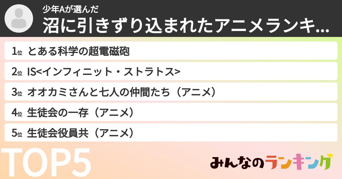 少年Aさんの「沼に引きずり込まれたアニメランキング」