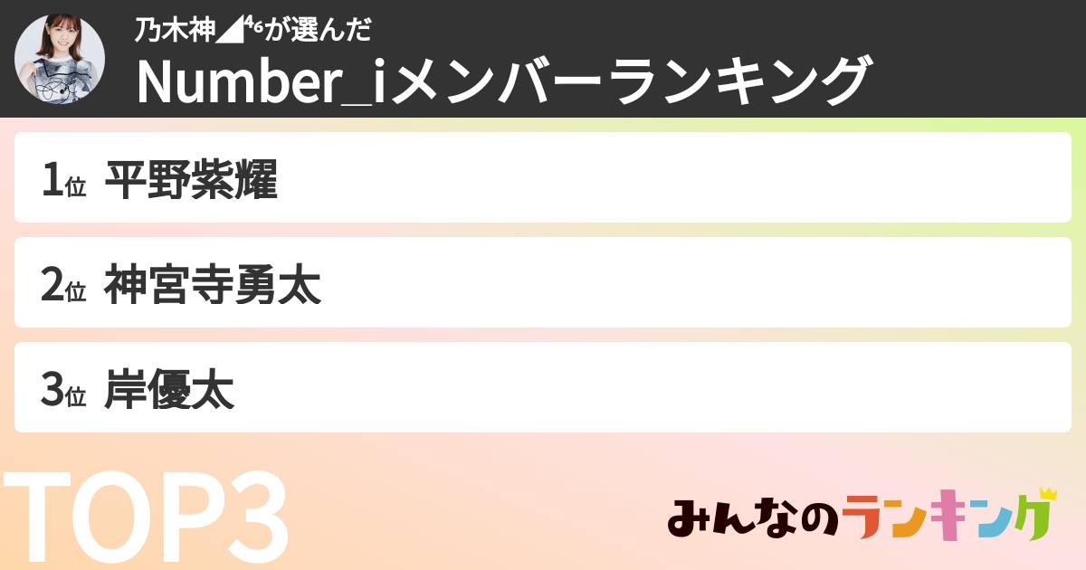 乃木神◢⁴⁶さんの「Number_iメンバーランキング」