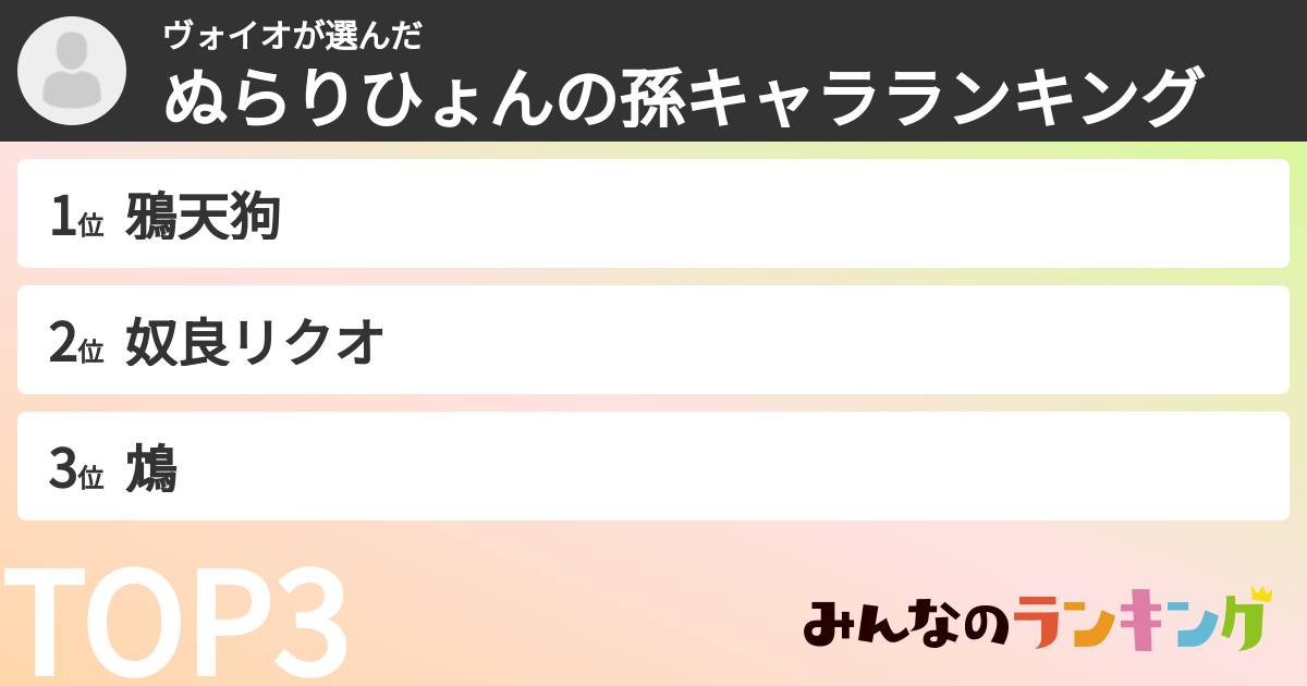 ヴォイオさんの「ぬらりひょんの孫キャラランキング」