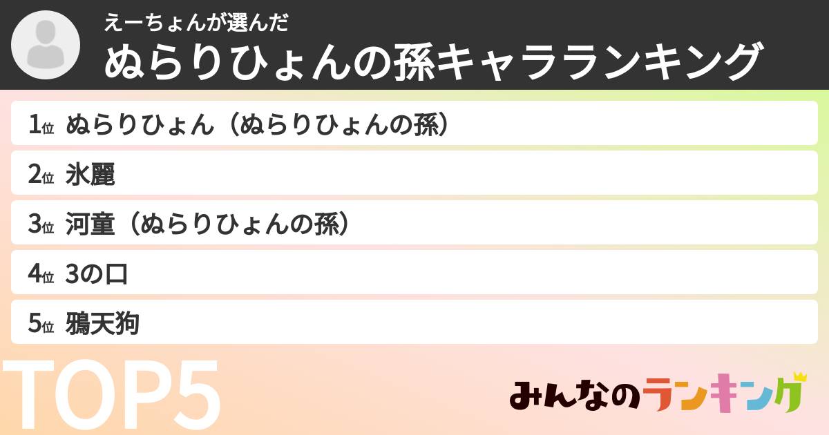 えーちょんさんの「ぬらりひょんの孫キャラランキング」