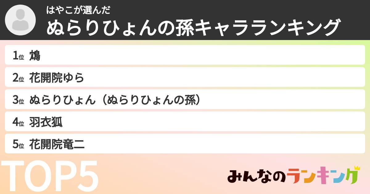 はやこさんの「ぬらりひょんの孫キャラランキング」