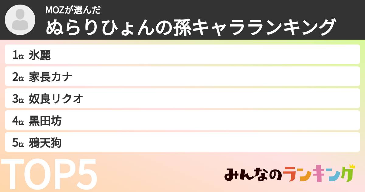 MOZさんの「ぬらりひょんの孫キャラランキング」