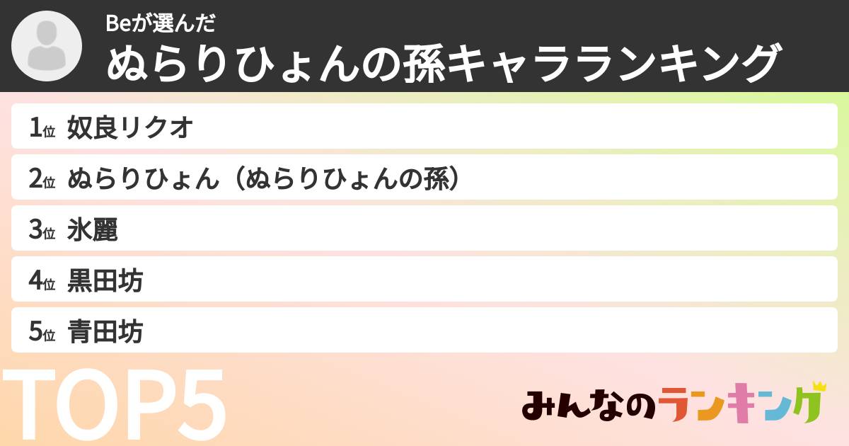 Beさんの「ぬらりひょんの孫キャラランキング」