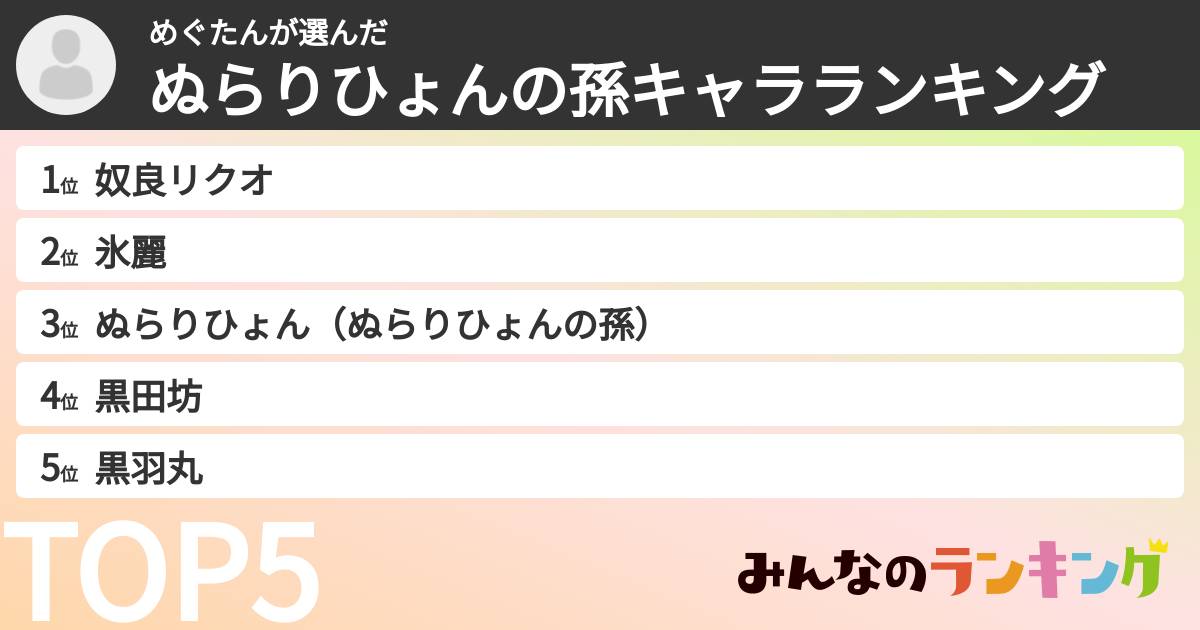 めぐたんさんの「ぬらりひょんの孫キャラランキング」