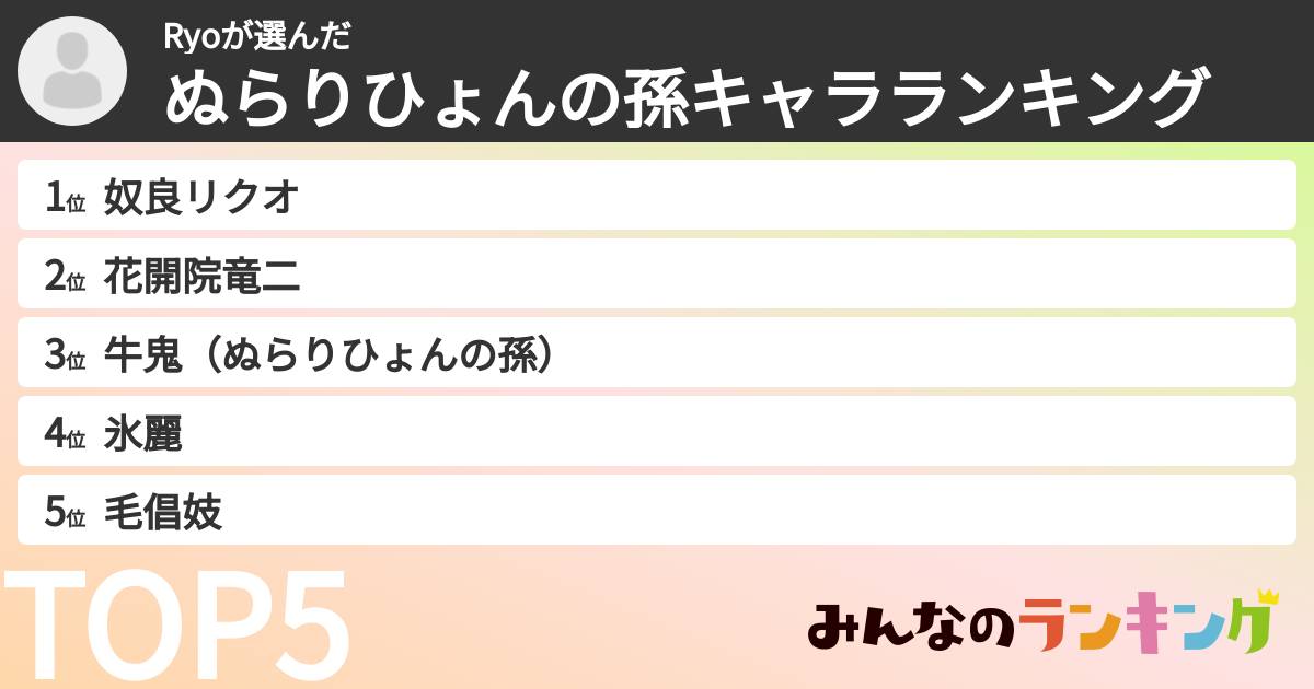 Ryoさんの「ぬらりひょんの孫キャラランキング」