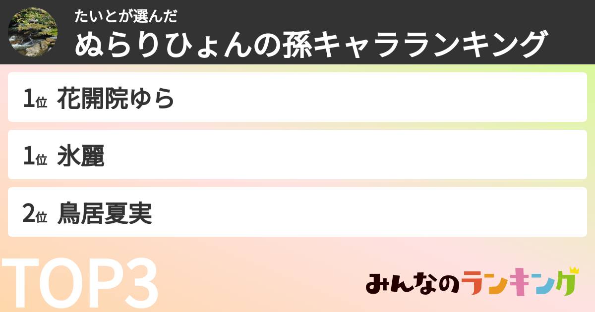 たいとさんの「ぬらりひょんの孫キャラランキング」