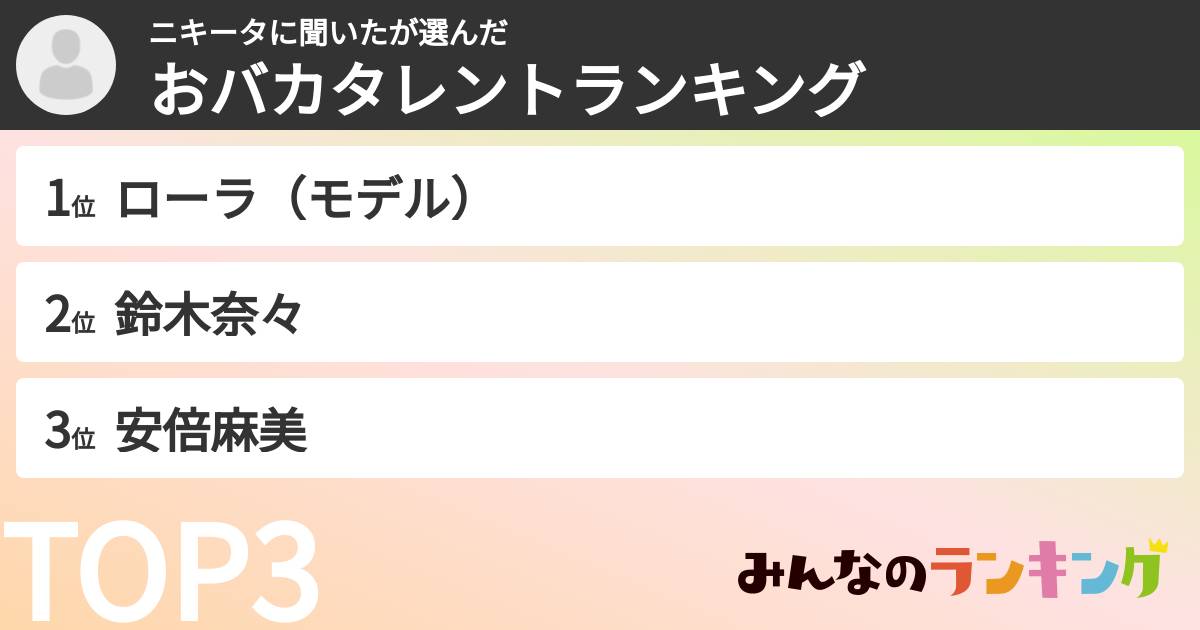 ニキータに聞いたさんの「おバカタレントランキング」