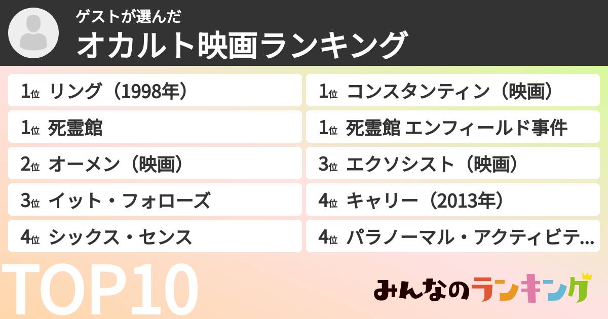 ゲストさんの「オカルト映画ランキング」