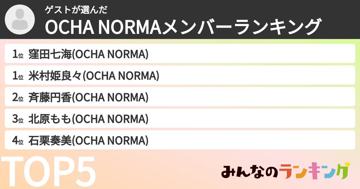ゲストさんの「OCHA NORMAメンバーランキング」