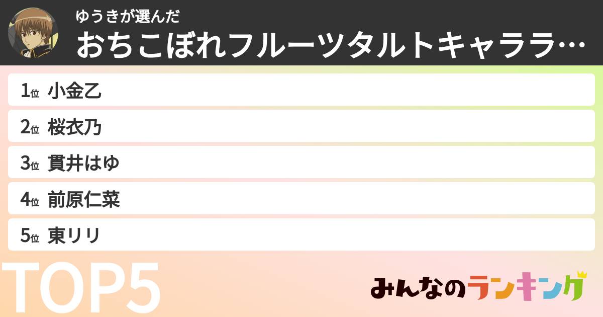 ゆうきさんの「おちこぼれフルーツタルトキャラランキング」