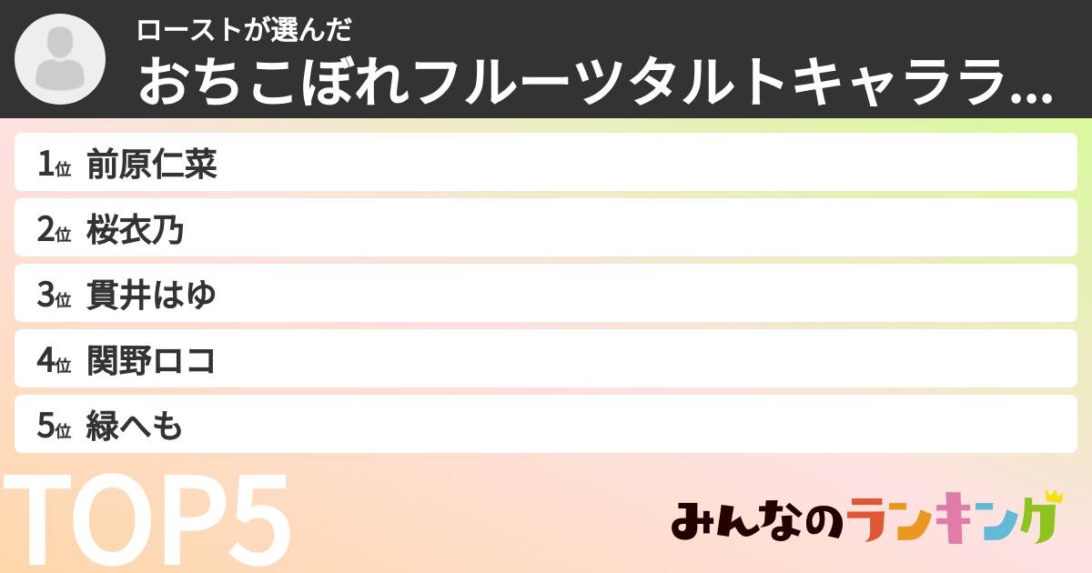 ローストさんの「おちこぼれフルーツタルトキャラランキング」