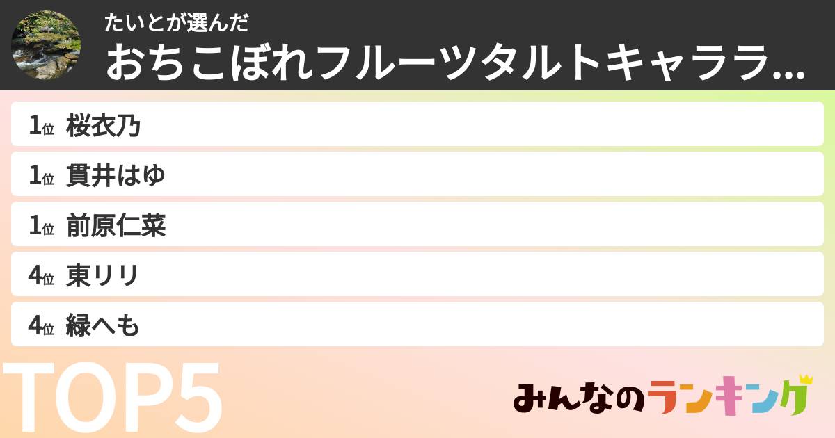 たいとさんの「おちこぼれフルーツタルトキャラランキング」